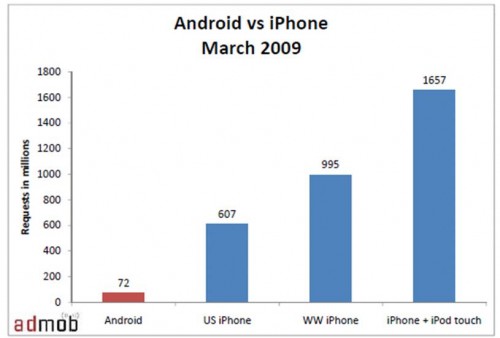 android-vs-iphone-march-2009