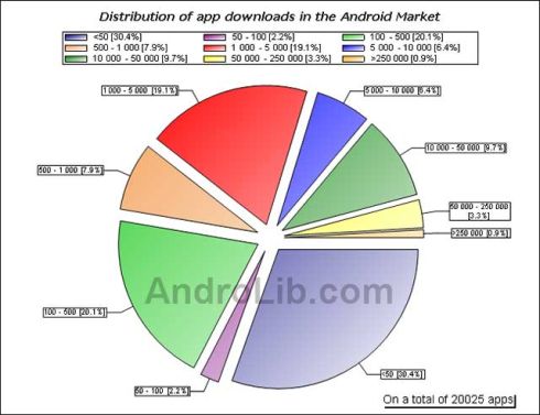 downloadrepartition-android