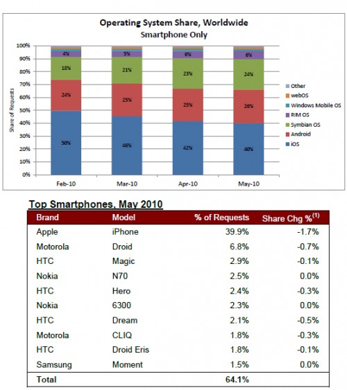 one mobile market android one mobile market android