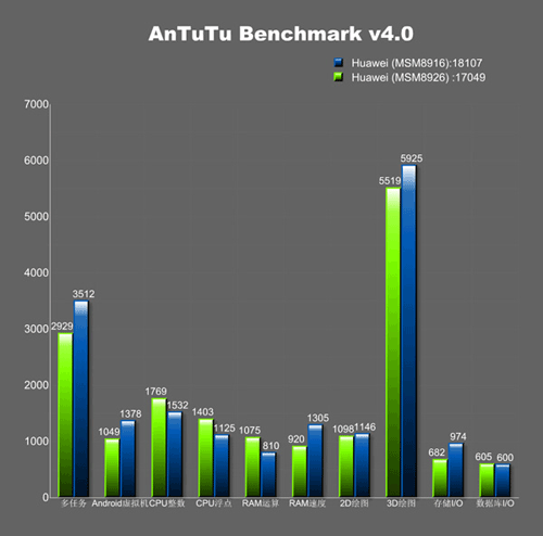 adreno 306 gpu
