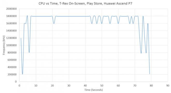 GFXBench_PlayStore_P7_575px