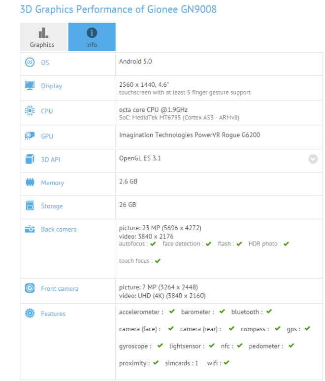 gionee elife s8 1