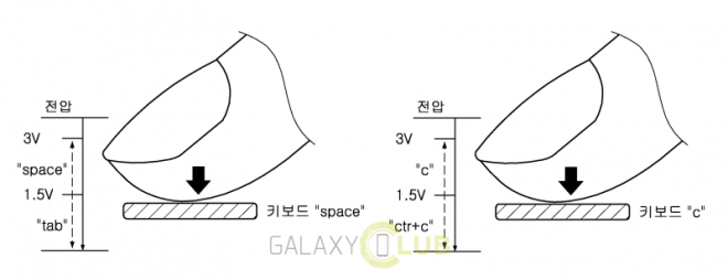 samsung-galaxy-s7-3d-force-touch-patent-1
