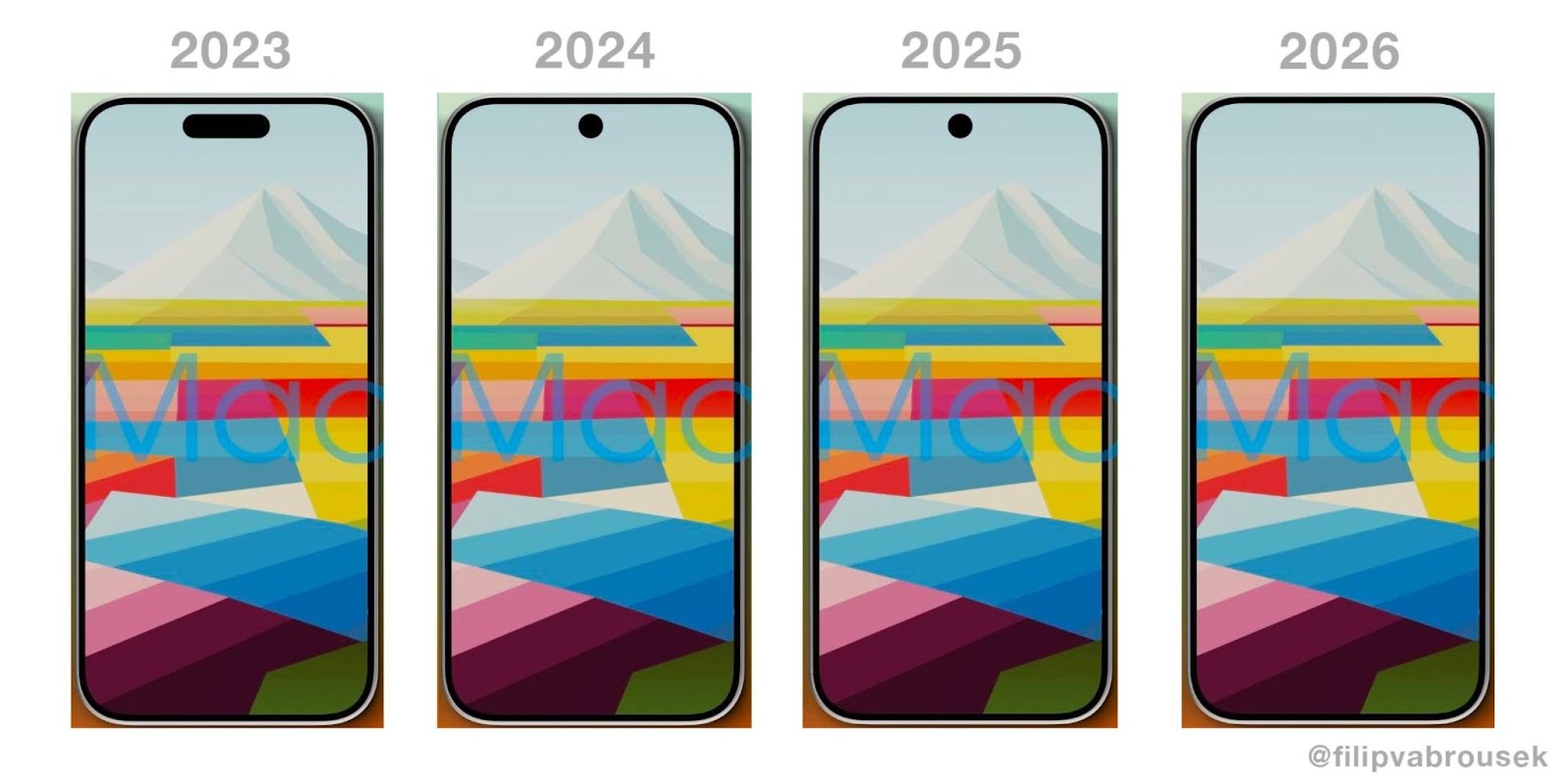 iPhone 2026 Touch ID and Face ID Integrated Under the Screen?