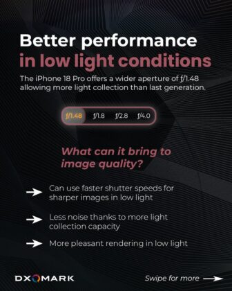 iPhone 18 Pro Takes DXOMARK&rsquo;s Top Video Score, Ranks Second Overall