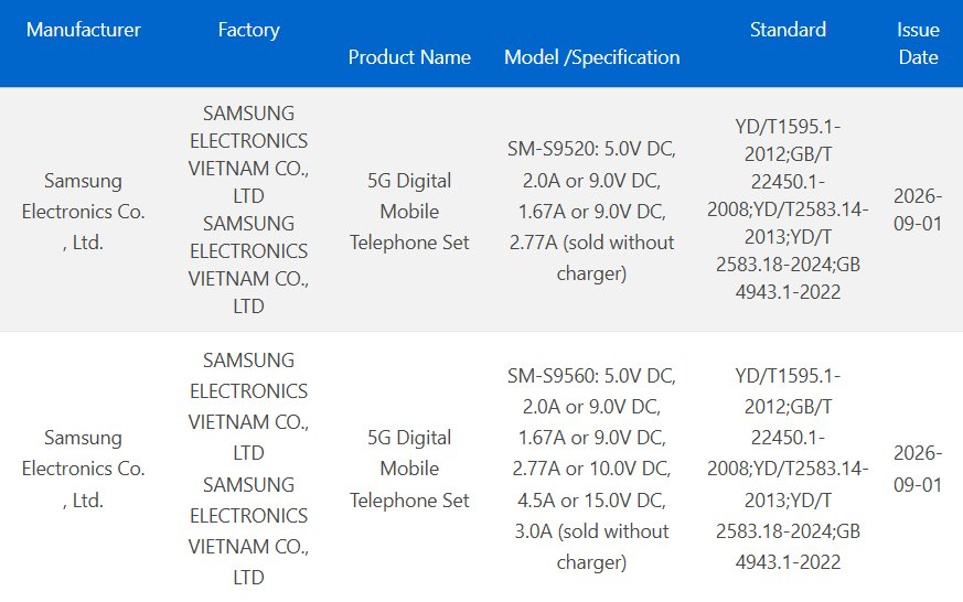 Galaxy S27 and S27+ Appear in China’s 3C Database, Hinting at an Earlier Samsung Launch