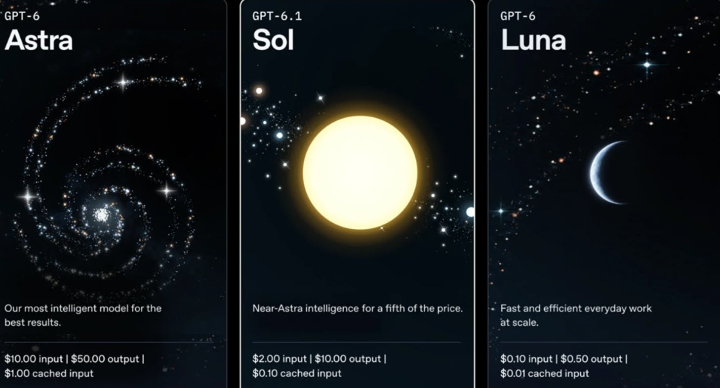 OpenAI Releases GPT-6.1 Sol With Lower-Cost Access to Near-Astra Performance