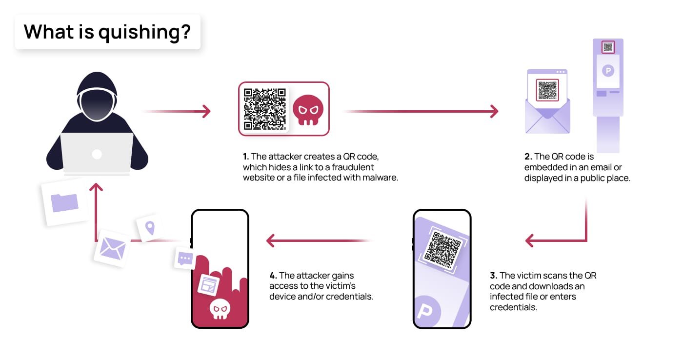 HP Flags Fake AI Crypto Agents and QR Phishing in Latest Threat Report