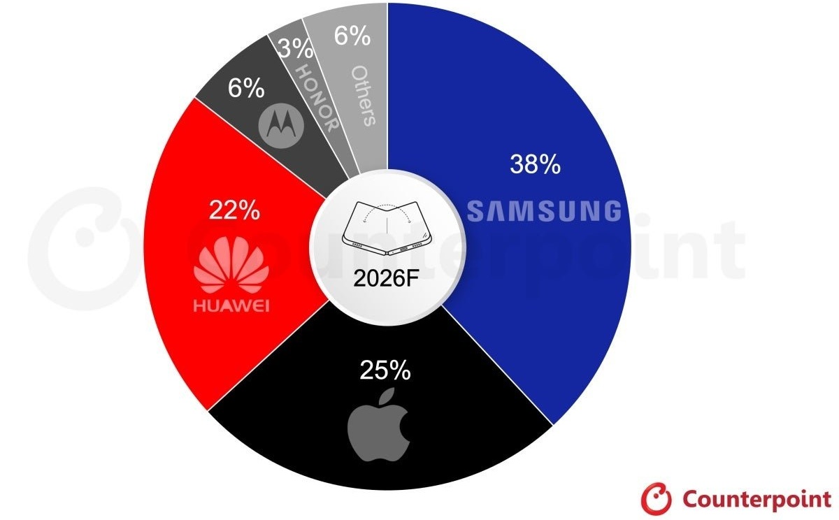 Counterpoint Forecasts Apple Foldable Could Claim 25% of Market in Its First Year