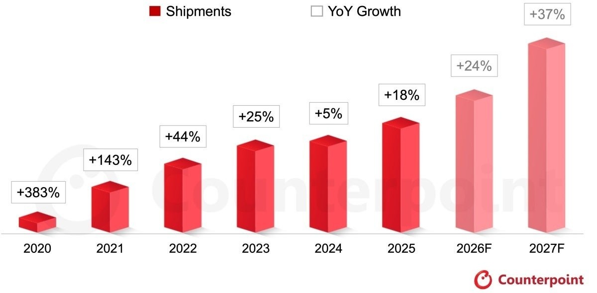 Counterpoint Forecasts Apple Foldable Could Claim 25% of Market in Its First Year