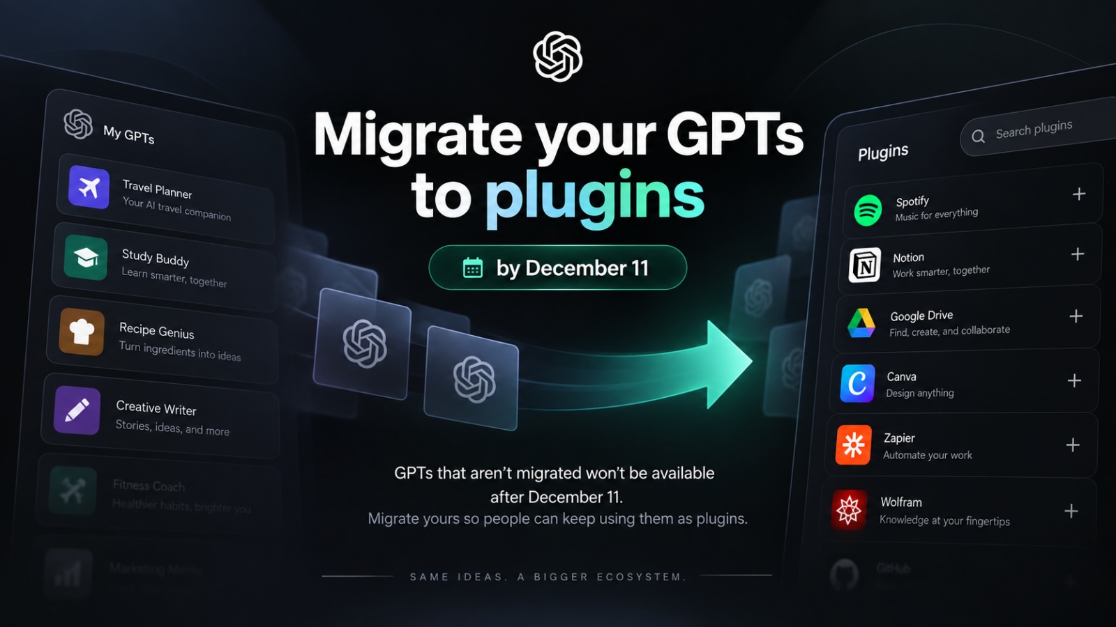 openai-chatgpt-custom-gpts-cover-a96954-001 OpenAI Custom GPT retirement announcement graphic