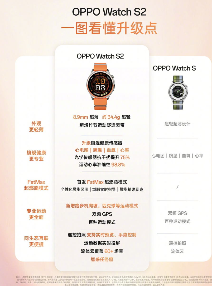 OPPO Watch S2 smartwatch