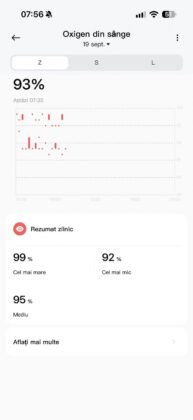 Redmi Watch 6 Active Review: AMOLED Screen, Bluetooth Calling and Up to 18 Days of Battery Life