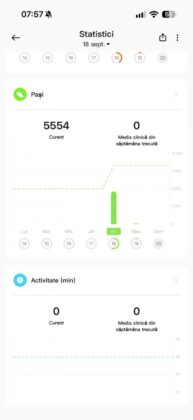 Redmi Watch 6 Active Review: AMOLED Screen, Bluetooth Calling and Up to 18 Days of Battery Life