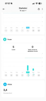 Redmi Watch 6 Active Review: AMOLED Screen, Bluetooth Calling and Up to 18 Days of Battery Life