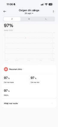 Redmi Watch 6 Active Review: AMOLED Screen, Bluetooth Calling and Up to 18 Days of Battery Life