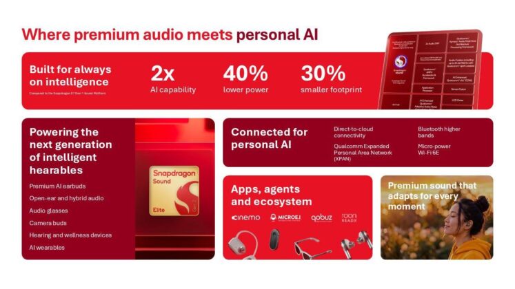 Qualcomm Snapdragon Sound Elite Gen 2 Targets Camera-Equipped Headphones and Smart Glasses