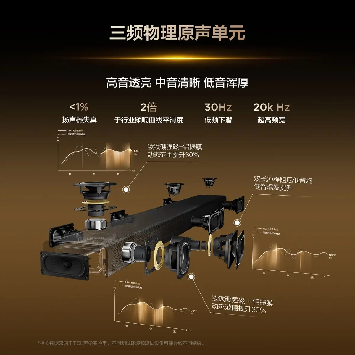 TCL Q95K home theater sound system components