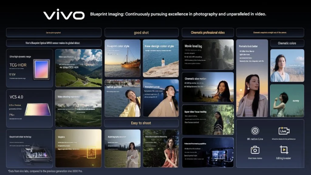 vivo X500 series launch announcement for September 21 in China