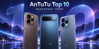 OPPO Reno15 Pro Tops AnTuTu’s September Midrange Chart as MediaTek Sweeps Top 10