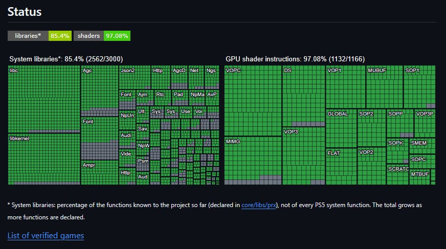 AnyPS5 development progress display showing system-library and GPU shader coverage