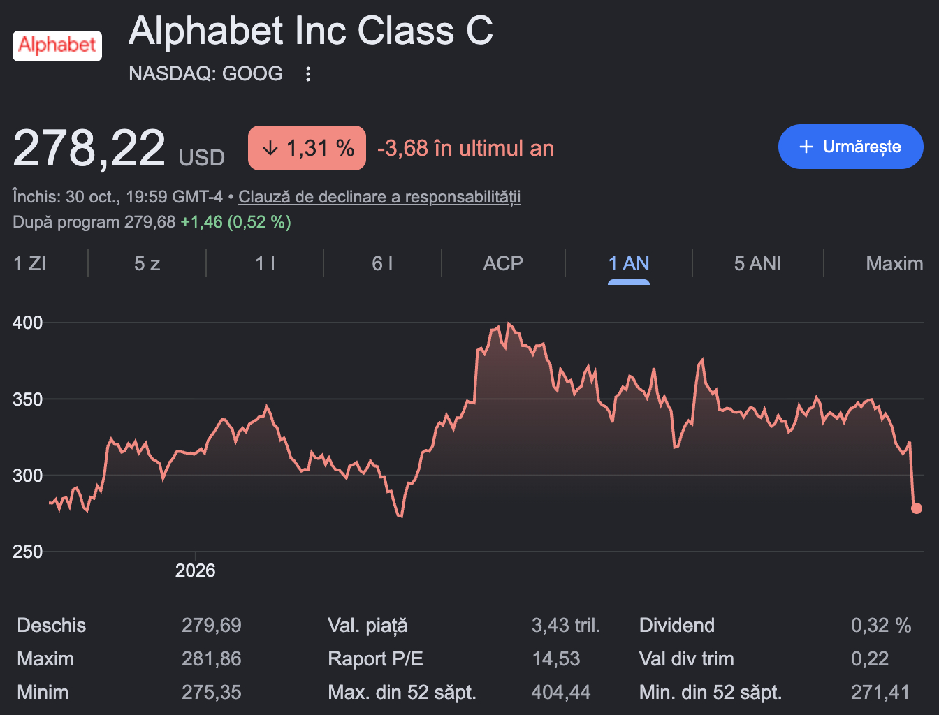 Graphic about investor concerns over AI spending and Alphabet’s market-value decline