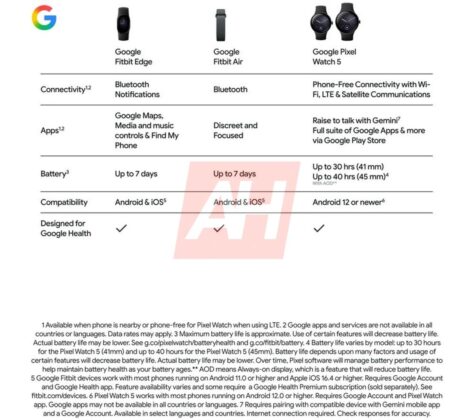 Fitbit Edge leak showing the wearable&rsquo;s design