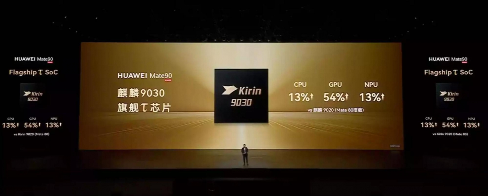 Huawei Kirin 9030 chipset graphic