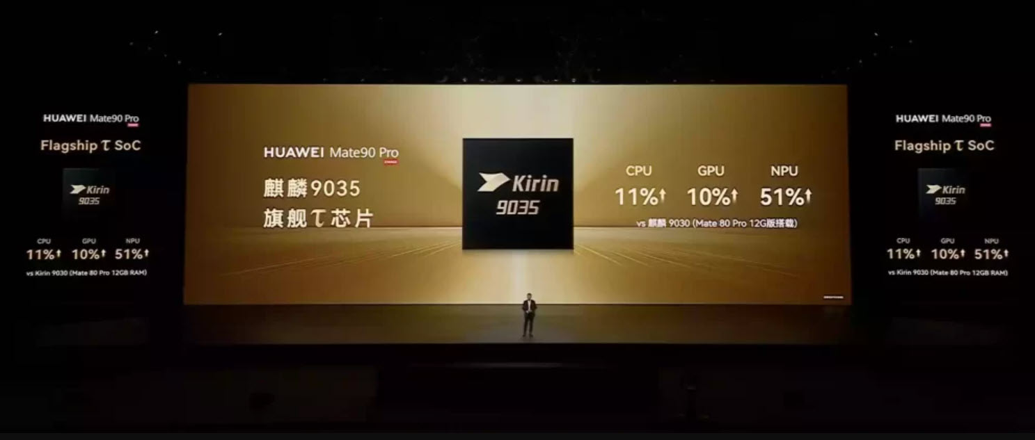 Huawei Kirin 9035 chipset graphic