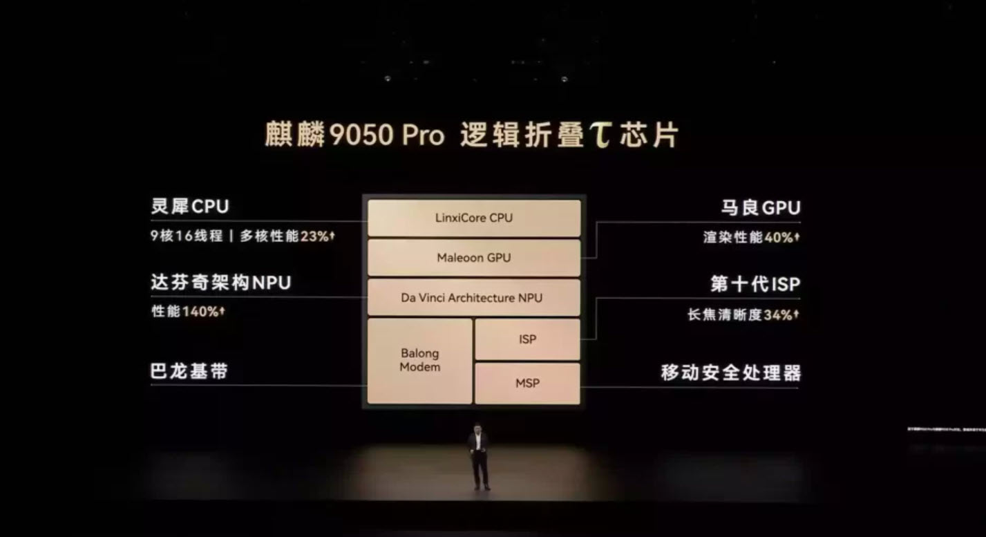 Huawei Kirin 9035 presentation graphic