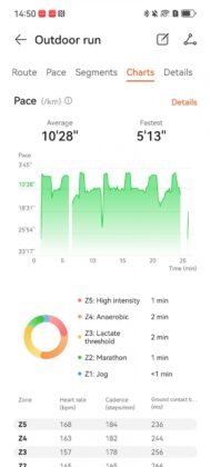 Huawei Watch D3 Review: Blood Pressure Tracking Before and After Exercise Takes Center Stage