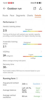 Huawei Watch D3 Review: Blood Pressure Tracking Before and After Exercise Takes Center Stage
