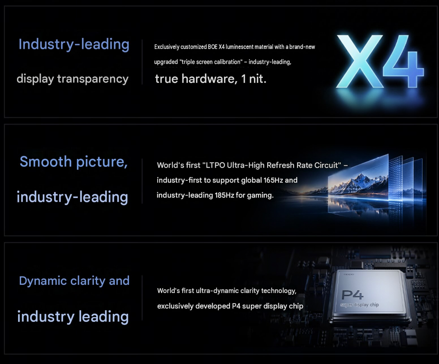 Graphic highlighting the OnePlus 16's 185Hz gaming display and Snapdragon 8 Elite Gen 6 platform