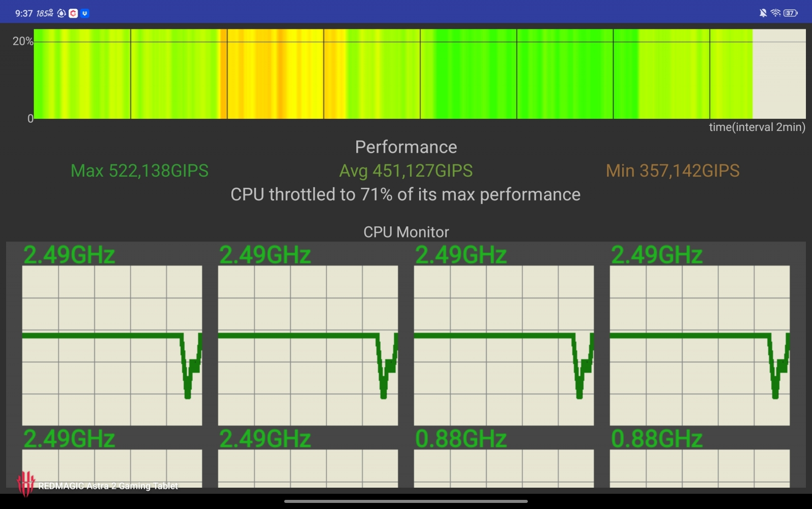 REDMAGIC Astra 2 Tops AnTuTu 11 and Geekbench Multi-Core in Testing