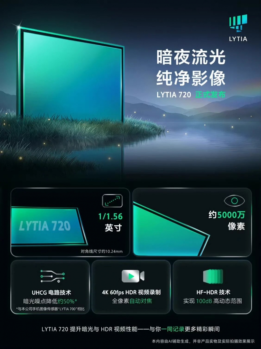 Sony LYTIA 720 sensor specifications
