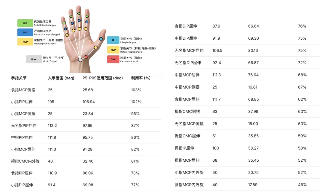 Xiaomi Shows Factory-Focused Robotic Hand With 26 Motors and Tactile Sensors